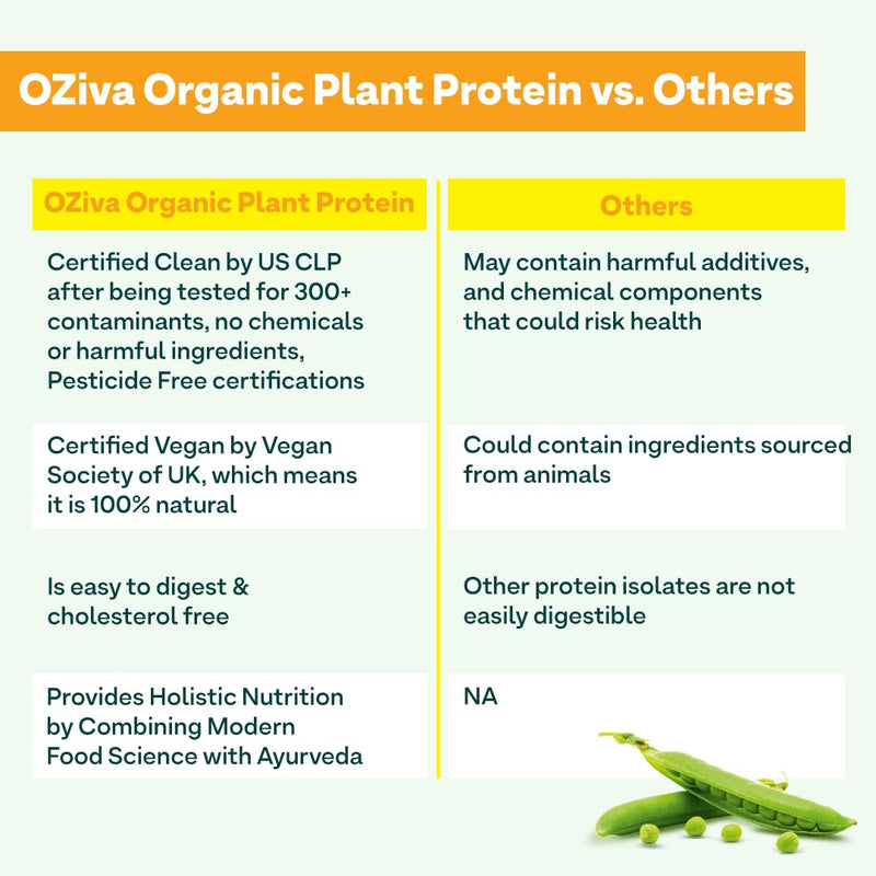 OZiva Organic Plant Protein for Everyday Fitness | 30g Protein - Pea Isolate | Complete Plant Protein Powder | No Added Sugar, Certified Clean & Vegan (Unflavoured, 500g)