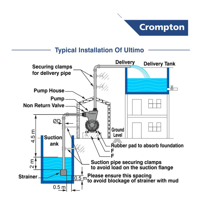 Crompton ULTIMO I Residential Water Pump Self Priming Regenerative 1 HP Single Phase