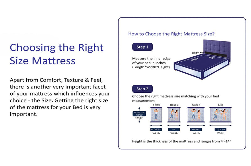 Loom & Needles Gel Memory Foam Mattress Topper | 7 Zoned 500 GSM Soft King Size Quilted Padding with Elastic Strap & Breathable Cover | Body Contouring Orthopedic Back Support, 78x72x3 Inches