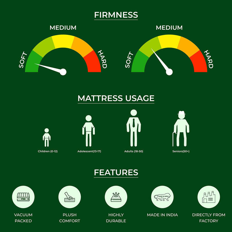 COZY - Dual Comfort Foam Mattress (75x66x5)