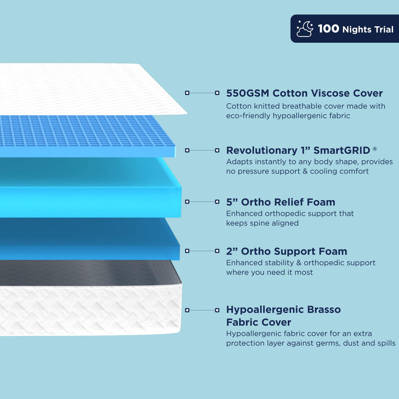 The Sleep Company SmartGRID Ortho 8 Inch Mattress King Size | AIHA Certified Medium Firm Orthopedic Mattress for Back Pain Relief | Patented Japanese SmartGRID Technology | 72x70 | 10 Years Warranty