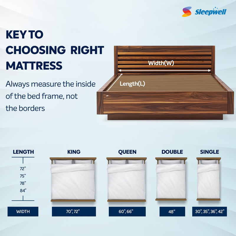 Sleepwell Latex Dual Pro Mattress | Pro Natura Technology | 95% Pure Natural Latex | Reversible Mattress | Neem Fresche Technology | King Size Mattress | 72x72x6 | 10 Yrs Warranty