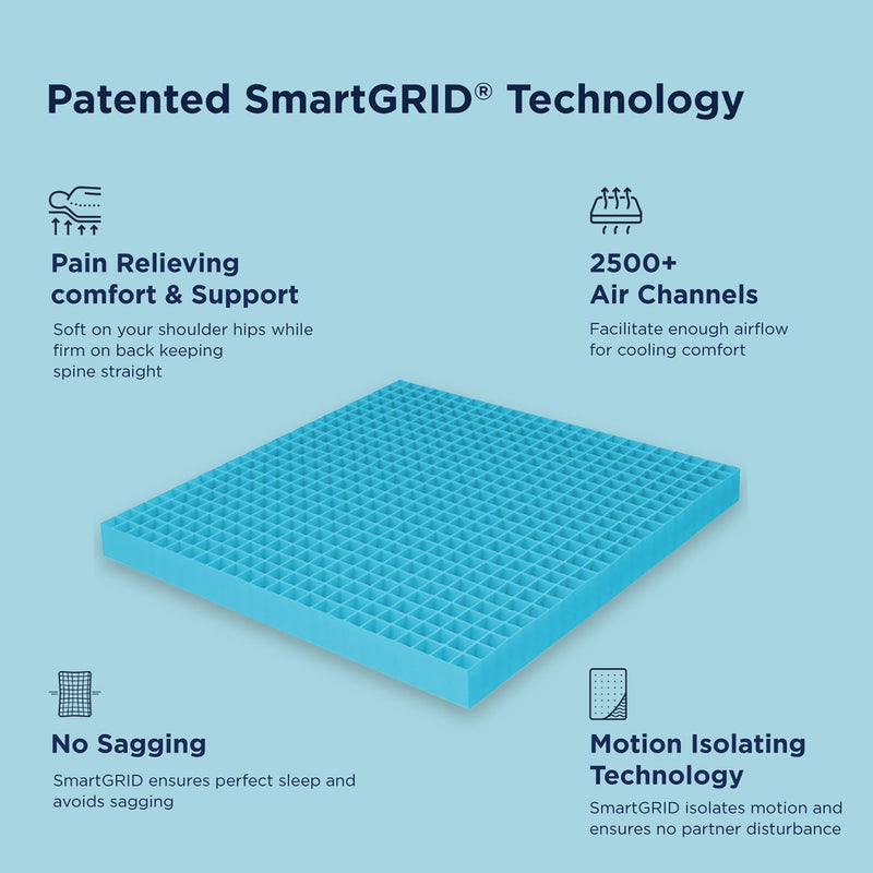 The Sleep Company SmartGRID Orthopedic Pro - Doctor Recommended | Pressure Relieving | Scientifically Proven 5 Zone Support | 10 Inch Queen Size AIHA Certified Firm Mattress for back pain | 75x66