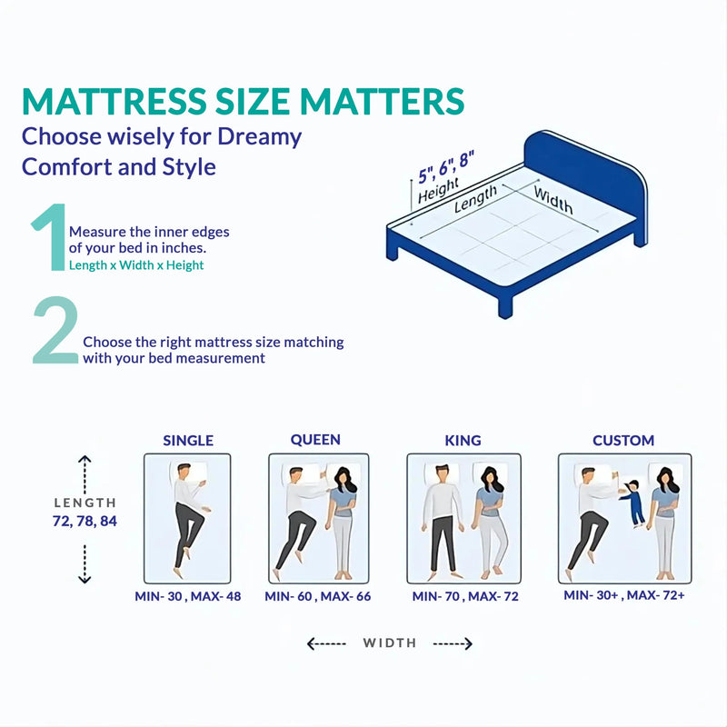 DeepRest Natural Latex Orthopedic Mattress, Eco-Friendly Mattress for Back Pain Relief | Latex Mattress for Side Sleepers | Breathable & Durable |10 Years of Warranty (84x72x8 Inches, King Size)