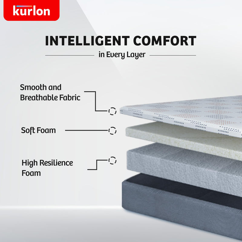 Kurl-On Dual Mattress | Dual Comfort | Soft & Firm Support | Dual Reversible Mattress | High Resilience (HR) Foam | Queen Size Bed Mattress| | 78X60X5 | 10 Yrs Warranty