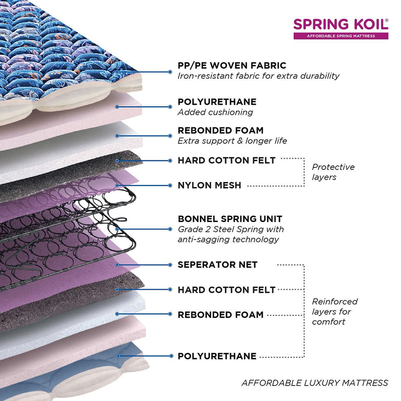 peps Springkoil Bonnell Pillow Top 10-inch King Size Spring Mattress (Dark Blue, 78x72x10)