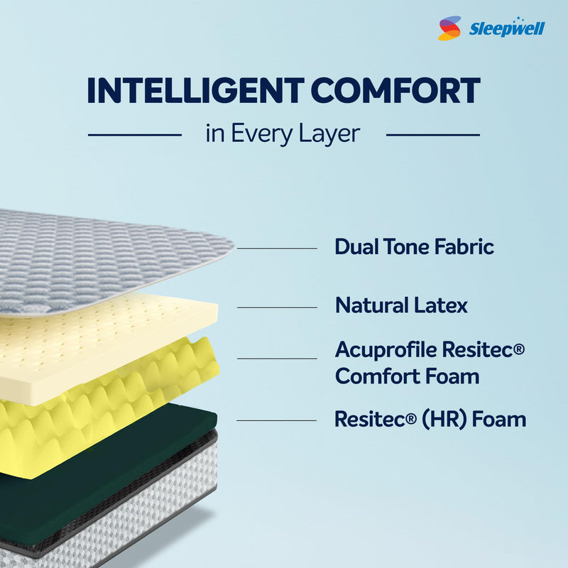 Sleepwell Latex Dual Pro Mattress | Pro Natura Technology | 95% Pure Natural Latex | Reversible Mattress | Neem Fresche Technology | King Size Mattress | 72x72x6 | 10 Yrs Warranty