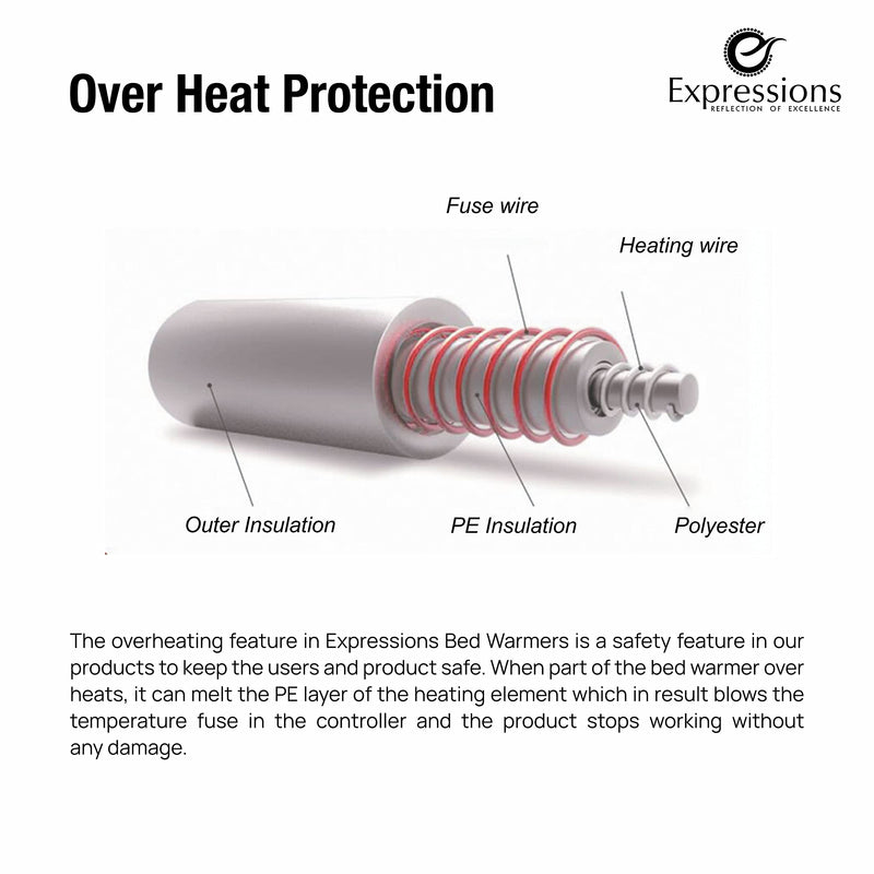 Expressions Polar Electric Bed Warmer Combo - Electric Under Blanket - Single Bed Size (150cms x 80cms) with 3 Heat Settings & Dual Safety Protection - 2Pcs