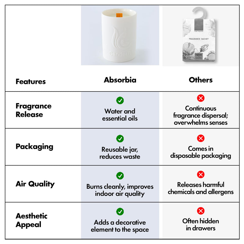 ABSORBIA Nature-Inspired Scented Candle for a Refreshing Ambiance with Fragrance of Green Branch Magnolia,6% Perfume Concentrates, Essential Oil and Soybean Wax, 180g, 36-Hour Burn Time, Ceramic Cup