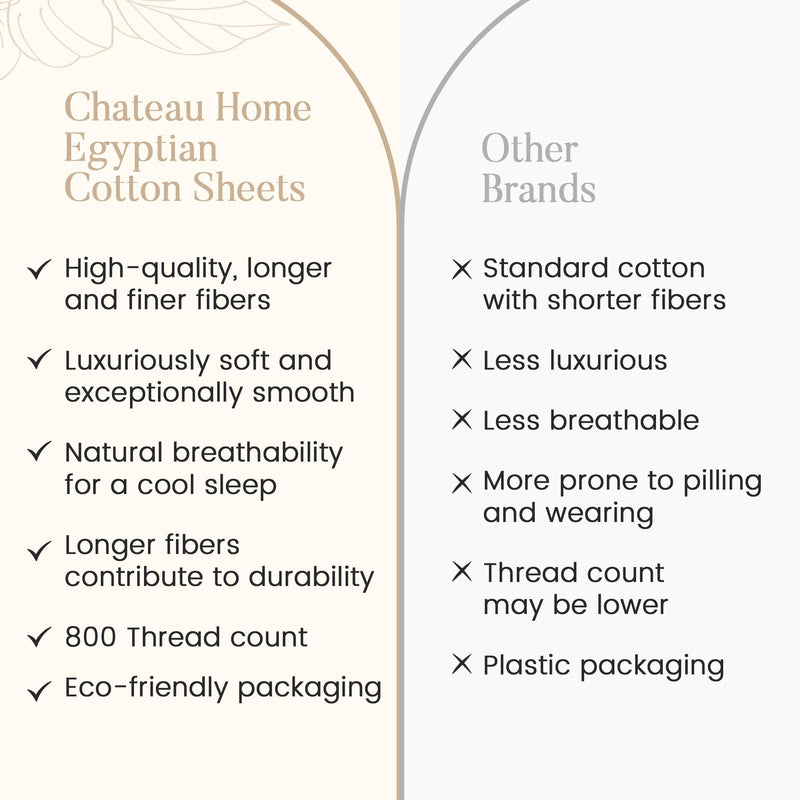 800 Thread Count 100% Egyptian Cotton Sheet Set, King- Taupe by Chateau Home Collection