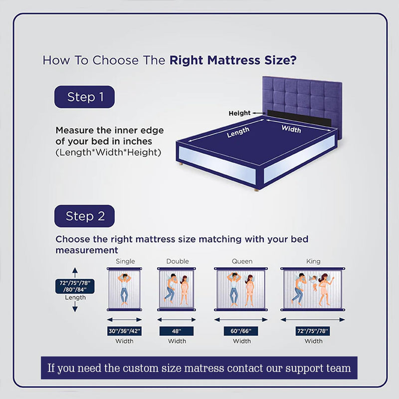 Grassberry Memory Foam Orthopedic Mattress | 6 & 8 Inch |Memory Foam & HR Foam