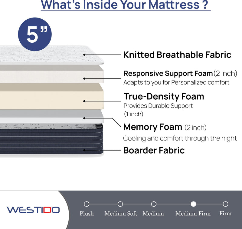 WESTIDO RehabRest Multiple Memory Foam | High Resilience (HR) Foam Knitted Fabric Queen Size Orthopedic Mattress OrthoKQ5inch84X60