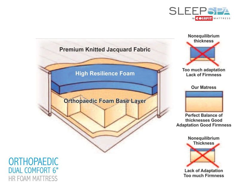 SLEEPSPA Dual Comfort -Hard and Soft-with Soft Comfort Cubes and Rebotech 6 Inch Queen Size High Resilience (HR) Foam Mattress | 7 Years Warranty (LxW: 78X60X6)