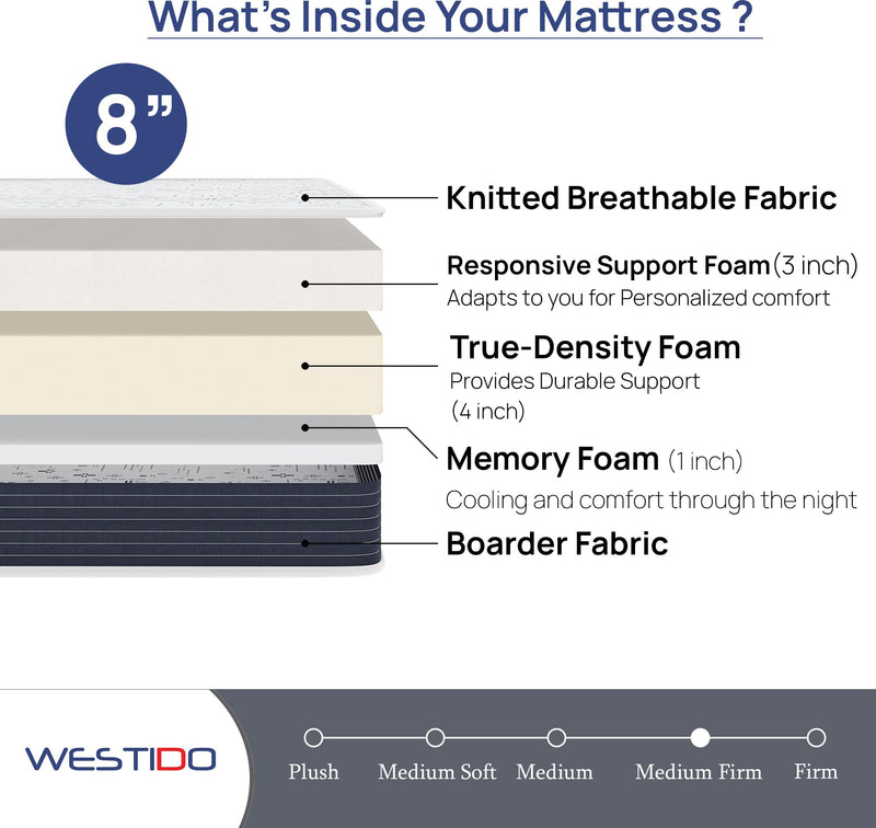 WESTIDO RehabRest Multiple Memory Foam | High Resilience (HR) Foam Knitted Fabric Queen Size Orthopedic Mattress OrthoKQ8inch78X60