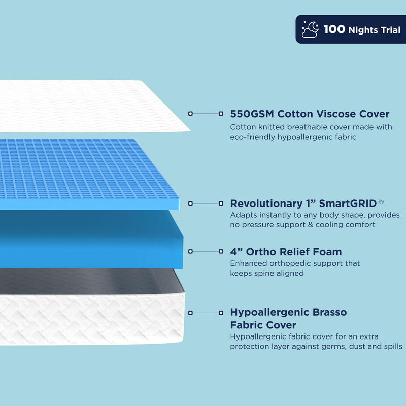 The Sleep Company SmartGRID Ortho 5 Inch Mattress King Size | AIHA Certified Medium Firm Orthopedic Mattress for Back Pain Relief | Patented Japanese SmartGRID Technology | 75x70 | 10 Years Warranty