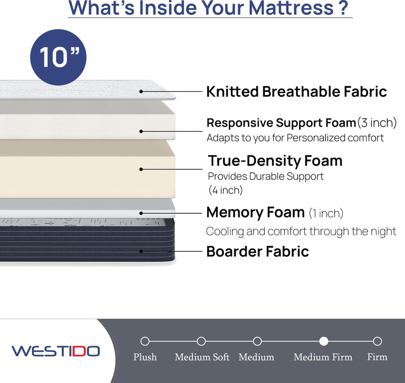 WESTIDO RehabRest Multiple Memory Foam | High Resilience (HR) Foam Knitted Fabric King Size Orthopedic Mattress OrthoKQ10inch72x70