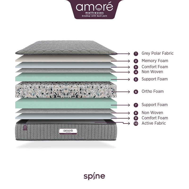 Amore Spine Memory Foam 8 Inch King High Resilience (HR), Rebonded Foam Orthopedic Mattress 84x72x8