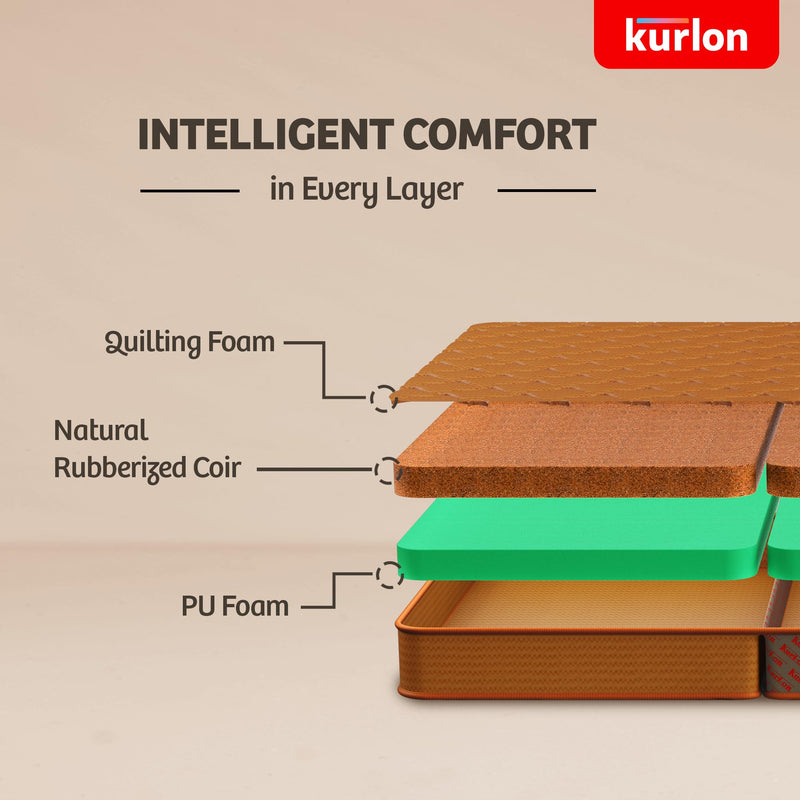 Kurlon Aaram Mattress | Tri-Fold Mattress | Travel Mattress | Medium-Firm Support | Rubberized Natural Coir | Compact & Easy Storage | Single Size | 72x30x2 | 3 Yrs Warranty