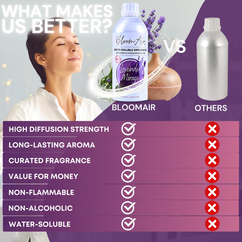 BloomAir Lavender Mirage Diffuser Oil for Home Fragrance| Non-Flammable| Superior Aroma Oil Diffusion| Water Soluble Fragrance Oil| Ready-to-Use| Refill Liquid 1.00Kg