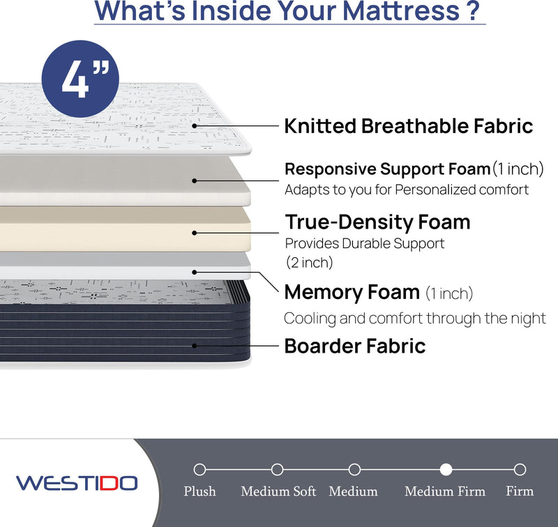 WESTIDO RehabRest Multiple Memory Foam | High Resilience (HR) Foam Knitted Fabric Single Size Orthopedic Mattress Ortho4inch30x75