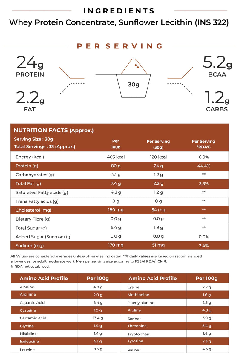 NATURALTEIN Natural Whey Protein Concentrate Unflavoured - 1 kg (Naturally flavored, Non GMO, No Artificial Sweeteners)