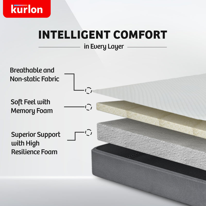 Kurl-On Orthopedic Mattress | High Density (HR) Foam | Memory Foam | Queen Size Mattress | Medium Firm | Back & Spine Support | 72x66x10 Inches5 Yrs Warranty