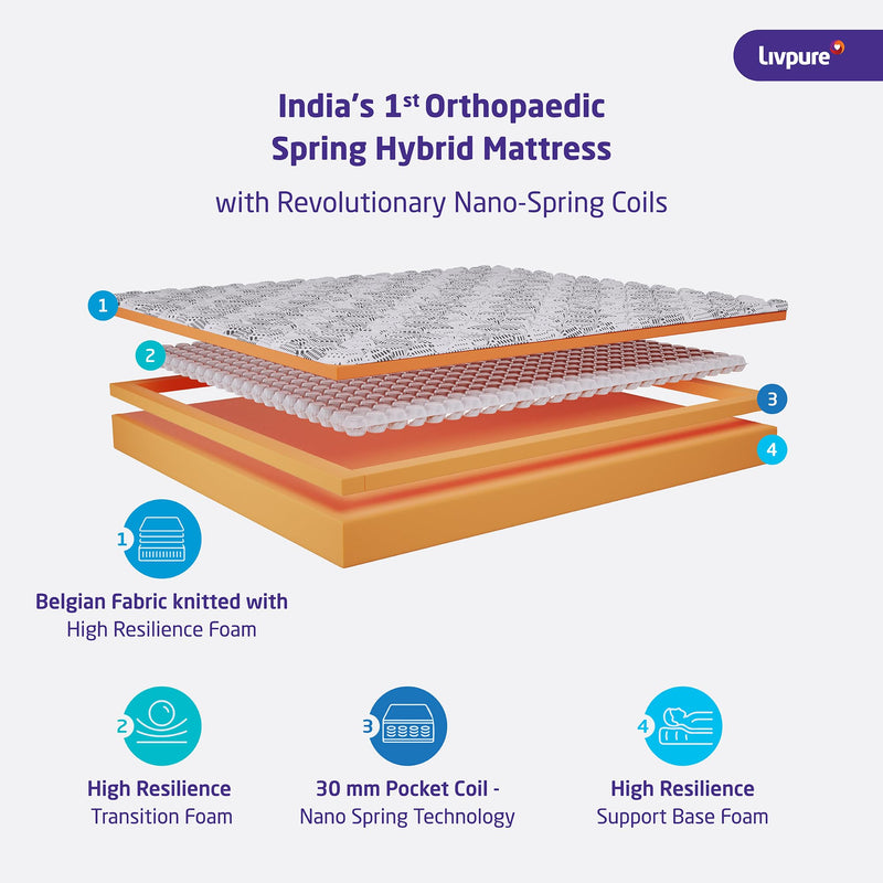 Livpure Smart Siesta Hybrid Orthopedic Spring Mattress | Orthopaedic Nano-Spring System | Euro-Top Design with Plush Quilting for Best-in Class Comfort | Premium Knitted Fabric | King 78x72x8 Inches