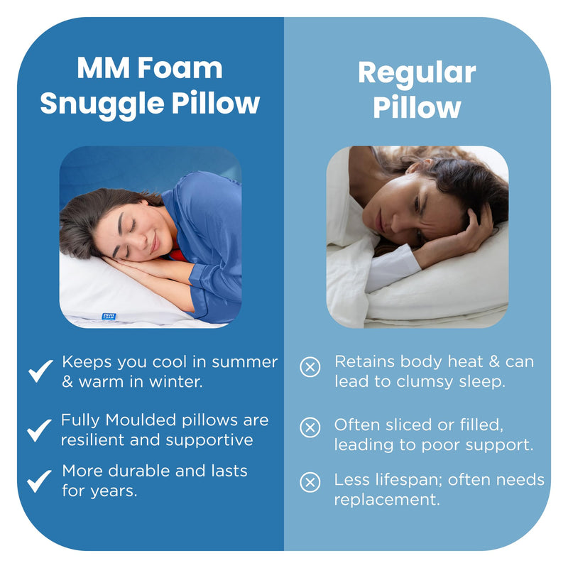 MM FOAM Snuggle Pillow - 100% Natural Latex, Bouncy and Thick Pillows for Sleeping, Hypoallergenic (25.5 x 16.75 x 6 inches)