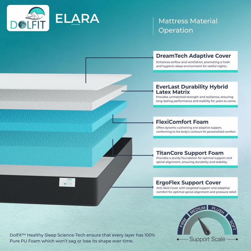 DOLFIT Elara Hybrid Latex Foam Mattress | 5 Inches Medium Firm 3 Layered Orthopedic Flexi Comfort Body Back & Spine Support with Organic Cotton Adaptive Cover | Queen Size Bed Gadda | 75x60 Inch