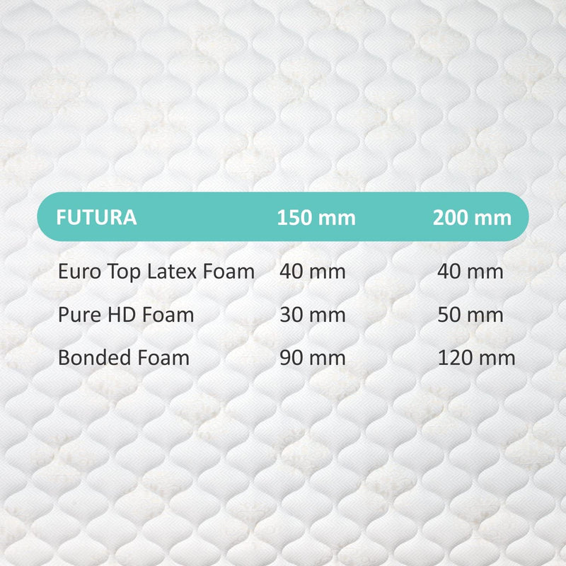 Sleepkraft Futura Luxury Latex Mattress, 75 inches x 72 inches x 8 inches