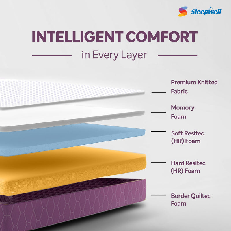 Sleepwell Ortho Mattress | High Density Resitec (HR) Foam | Medium Firm | Memory Foam | Breathable Fabric | King Size Mattress | 78X72X6 | 10 Yrs Warranty