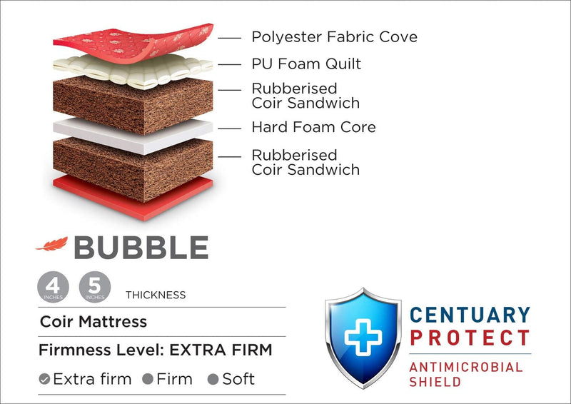 Centuary Mattresses Bubble - Budget 5 Inch Queen Size Extra Firm Rubberised Coir Mattress (78x60x5)