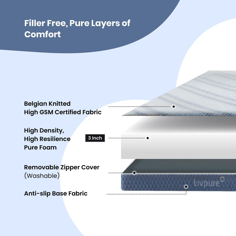 Livpure Smart ESSENTIA HR Pure Foam Mattress| Advance Lumbar Support with Dow ComfortScience | High GSM Certified Fabric | 5 Year Warranty |Double Bed (72x48x3) inch, Washable Zipper Cover