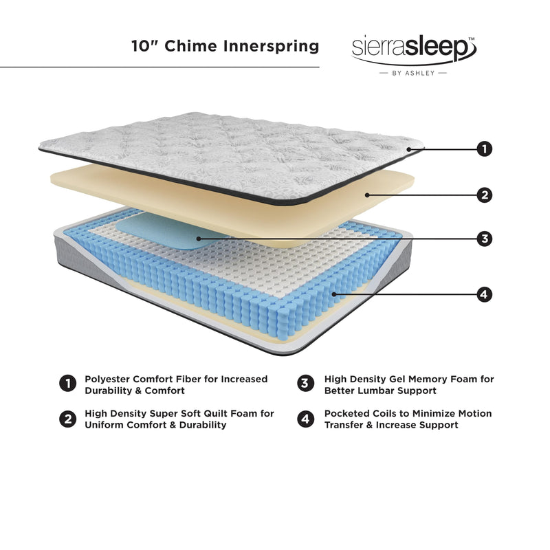 Signature Design by Ashley Full Size Chime 10 Inch Medium Firm Hybrid Mattress with Cooling Gel Memory Foam