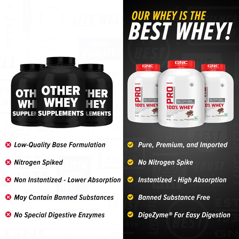 GNC Pro Performance 100% Whey Protein Powder | Boosts Strength & Endurance | Builds Lean Muscles | Fastens Muscle Recovery | Formulated In USA | 24g Protein | 5.5g BCAA | Chocolate Supreme | 4 lbs