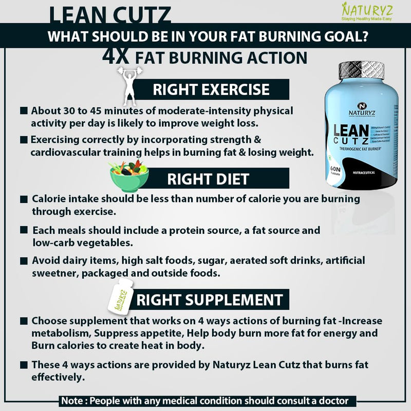 Naturyz LEAN CUTZ Thermogenic Fat Burner with Acetyl L Carnitine, Green tea Extract, Garcinia Cambogia, Green Coffee Bean Extract, Caffeine & Chromium Weight loss product for Men & Women- 60 Tablets