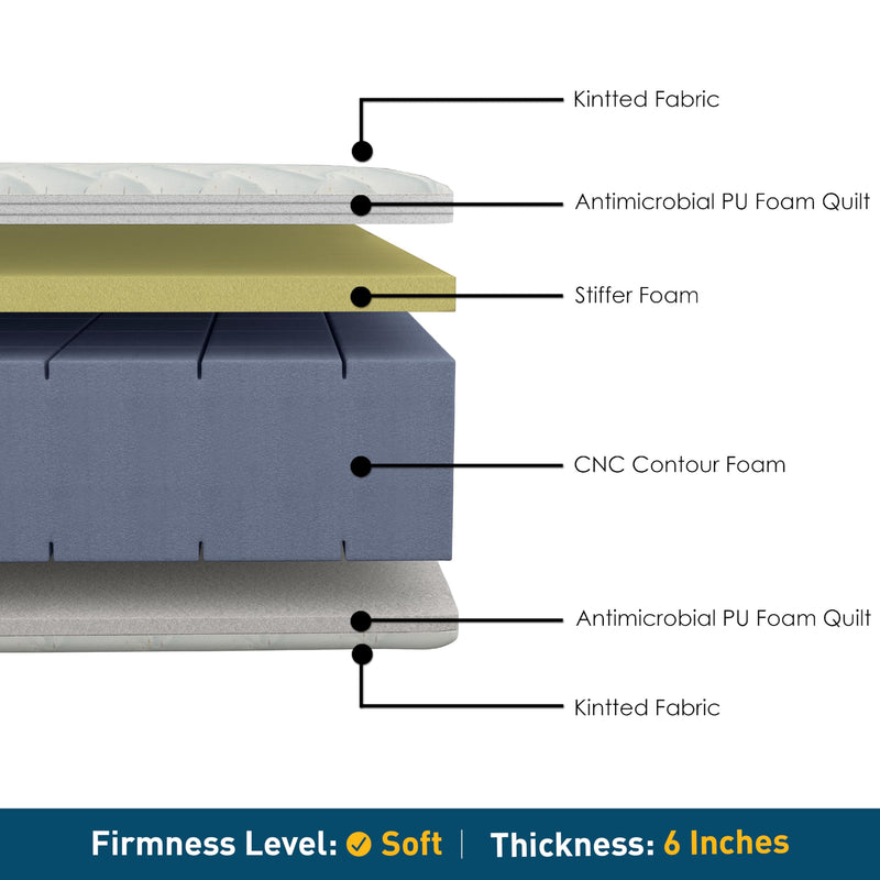 Centuary Mattress Softopedic 2.0 Best Double Foam Mattress (75 x 48 x 6)