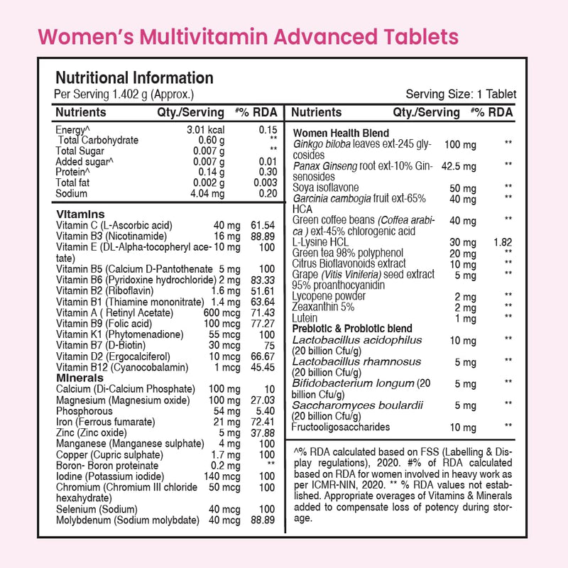 Tata 1mg Women's Multivitamin Veg Tablet with Zinc, Vitamin C, Calcium, Vitamin D and Iron, Support Health Protection, Bones & Overall Health (Pack Of 60 Tablets)