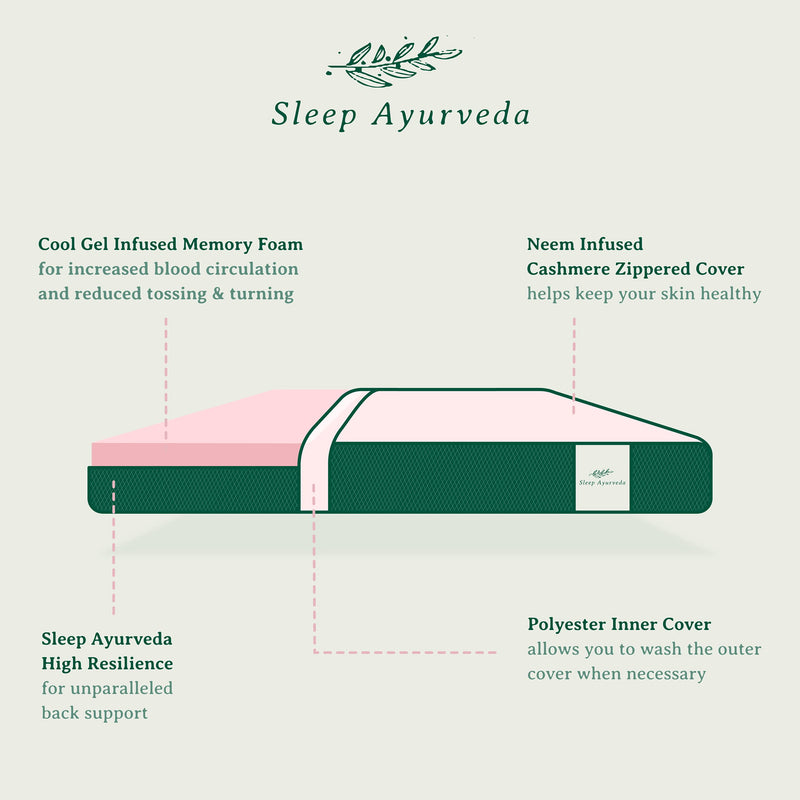 Sleep Ayurveda Mattress- 10 Years Warranty | Neem Infused Memory Foam Mattress | Medium Firm | 8 inch Mattress in Single Size (72x30x8 inches)