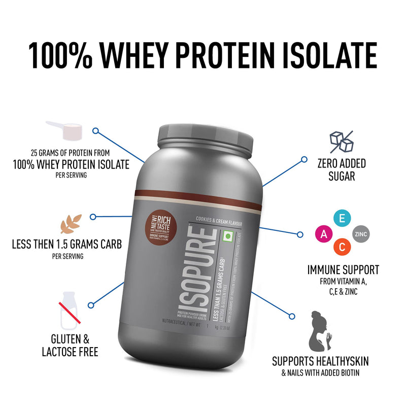 Isopure Whey Protein Isolate Powder with less than 1.5gm of Carbs and Vitamins for Immune Support - 1 kg Cookies & Cream, Vegetarian protein for Men & Women. Offer Pack