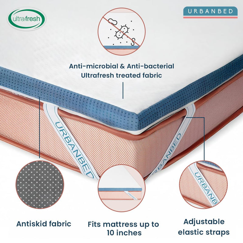 UrbanBed Cool Gel Memory Foam Mattress Topper with Waterproof & Antiskid Cover - 3 Body Zones for Extra Comfort Mattress Topper King Size 78x72-2 inch Thick Bed Mattress Topper with 5 Year Warranty