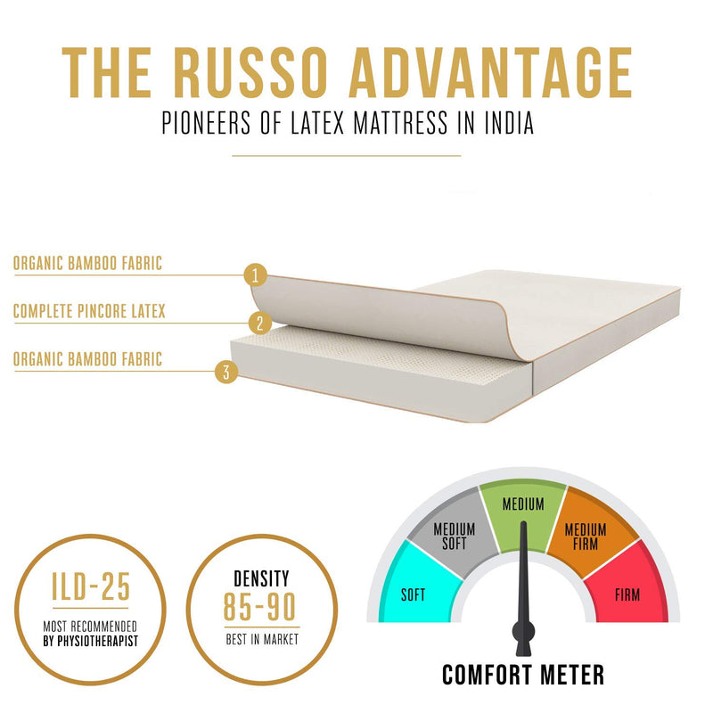 RUSSO 100% Natural Latex Mattress with 10 Years Warranty | Pure Certified Latex | Bamboo Organic Fabric | (75 x 36 x 4)