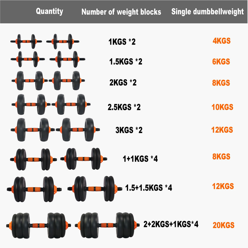 WATSON Premium Rubber Dumbbell Set For Men & Women Fitness, Dumbbell Set With 16Kg (1Kgx4, 3Kgx4) Rubber Weight Plates, Hard PVC 14" Dumbbell Rods, Foam Gripper