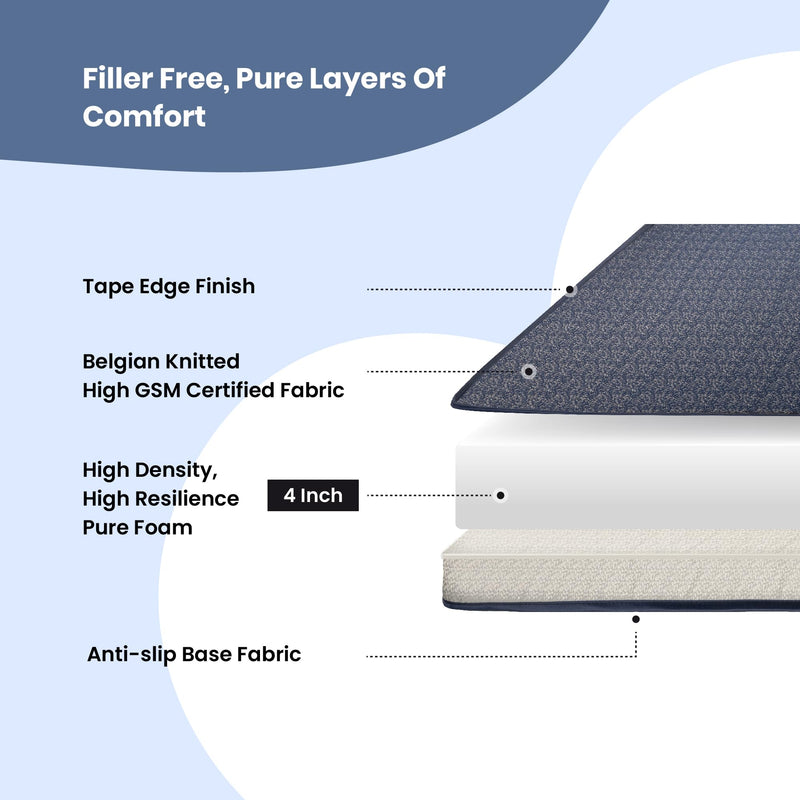 Livpure Smart Elements HR Pure Foam Mattress| Tape Edge Finish with Edge Support| High GSM Certified Fabric | 3 Year Warranty |Single Bed (72x36x4) inches, Anti Skid Base