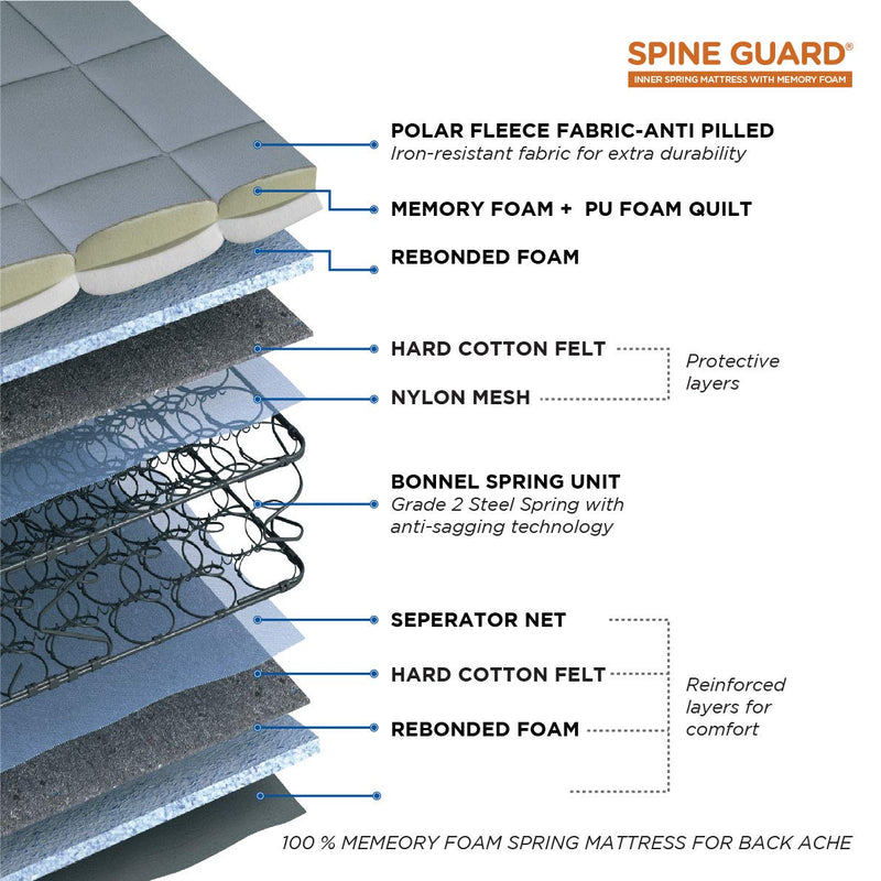 peps Spine Guard 6-inch Single Size Spring Mattress (Grey, 80x42x06)