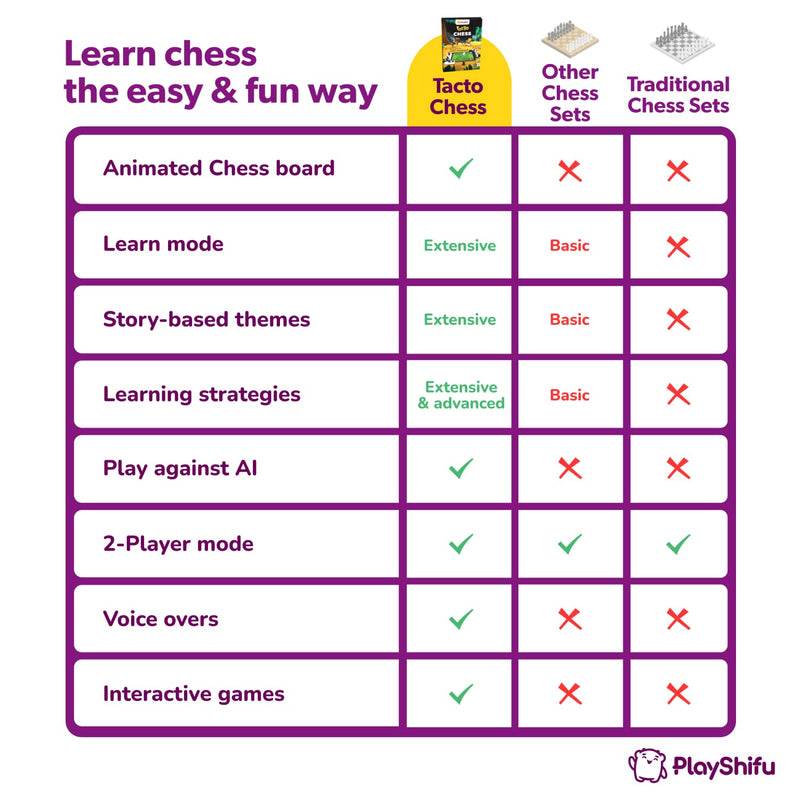 Shifu Enhance Your Kid S Strategic Thinking with Tacto Chess: Learn, Practice & Outsmart with Extensive Learn Mode, Move Predictor & Mini-Puzzles | 2-Player Or Ai Single-Player | Gifts for Kids