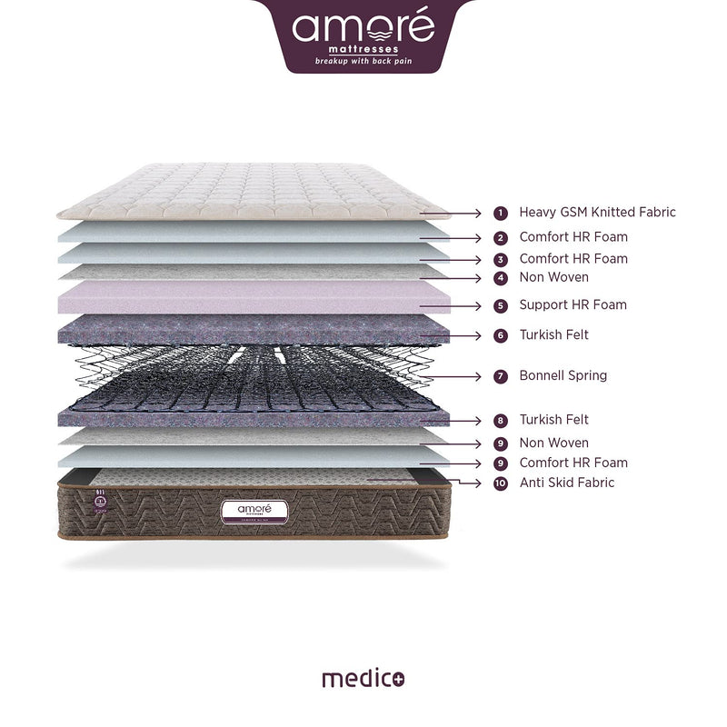 Amore Medico 8 Inch Eurotop Casual Bonnell Spring & Hr Foam Queen Size Mattress (72" X 60" X 8")