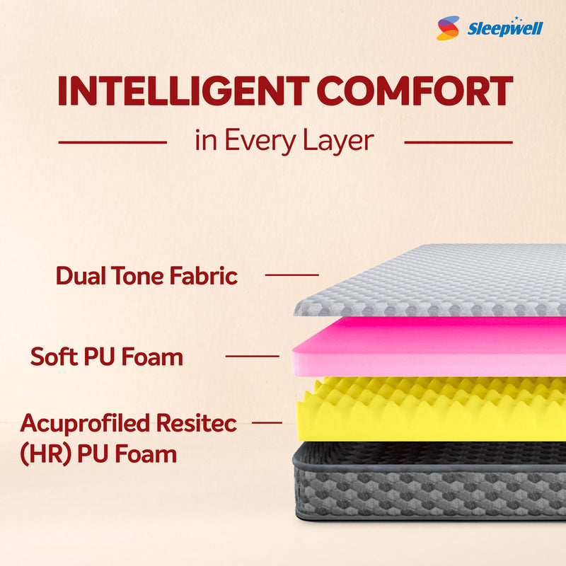 Sleepwell Stargold Mattress | Profiled HR Foam | Medium Firm | Anti- Sag Tech Mattress | Acuprofile Technology | Neem Fresche Technology | Single Size | 72x30x5 | 5 Yrs Warranty