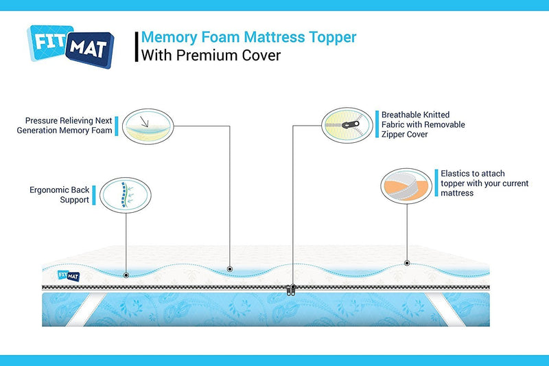 FitMat Relieve Aches and Pains Memory Foam Mattress Topper Topper Without Cover King Standard White: 72" x 75" x 2"