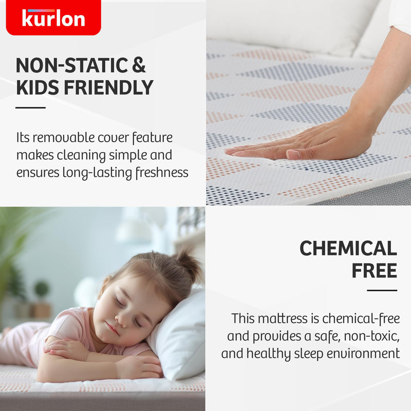 Kurl-On Dual Mattress | Dual Comfort | Soft & Firm Support | Dual Reversible Mattress | High Resilience (HR) Foam | Queen Size Bed Mattress| | 78X60X5 | 10 Yrs Warranty